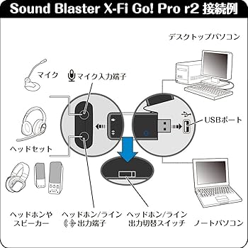 その他 CREATIVE SB-XFI-GPR2 Amazon | クリエイティブ・メディア Sound Blaster X-Fi Go! Pro